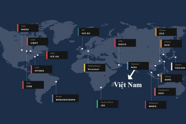 Các sàn giao dịch hàng hoá lớn trên thế giới