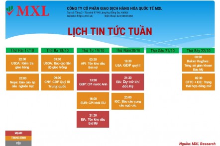 [LỊCH TIN TỨC] Các sự kiện quan trọng 17/10-22/10